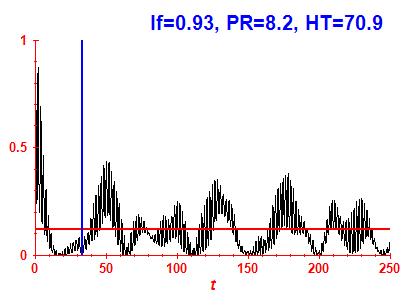 Survival probability